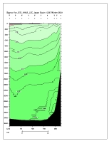 SIGMA-1 PLOT, entire section
