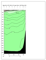 SIGMA-2 PLOT, entire section