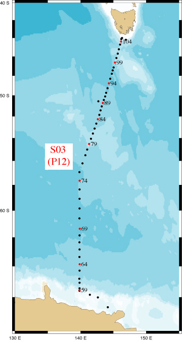 S3 Station Track